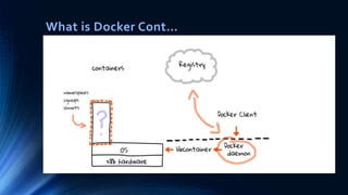 What is Docker Cont…