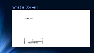What is Docker?
