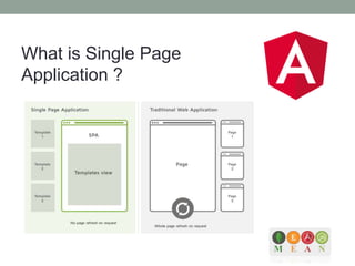 What is Single Page
Application ?
 