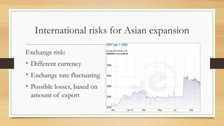 Roshen Confectionery overview and Asia expansion risks | PPTX