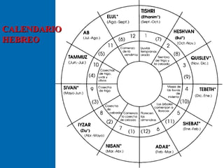 CCAALLEENNDDAARRIIOO 
HHEEBBRREEOO 
 