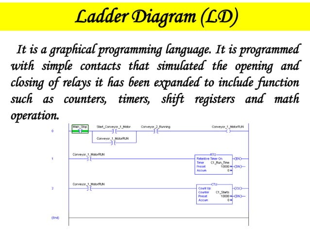 Plc example presentation | PPT