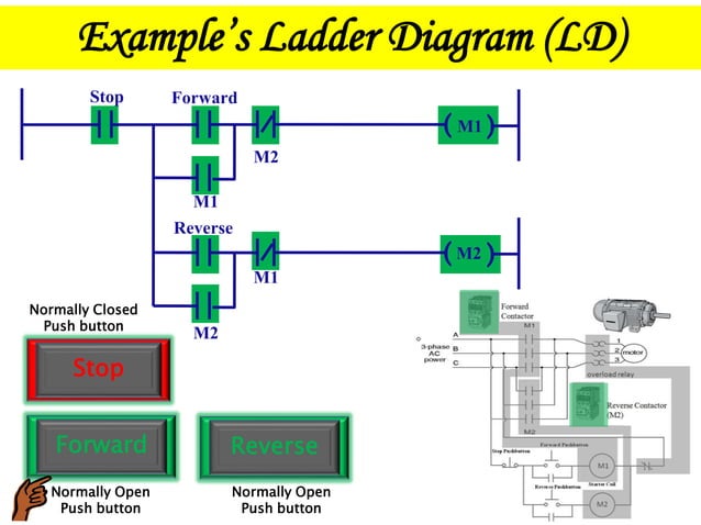 Plc example presentation | PPT