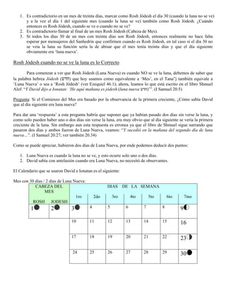 Calendario Hebreo - Lunar