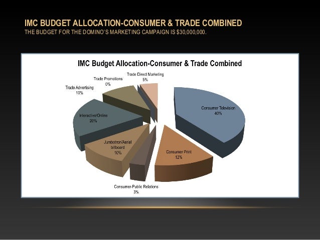 powerpoint budget presentation
