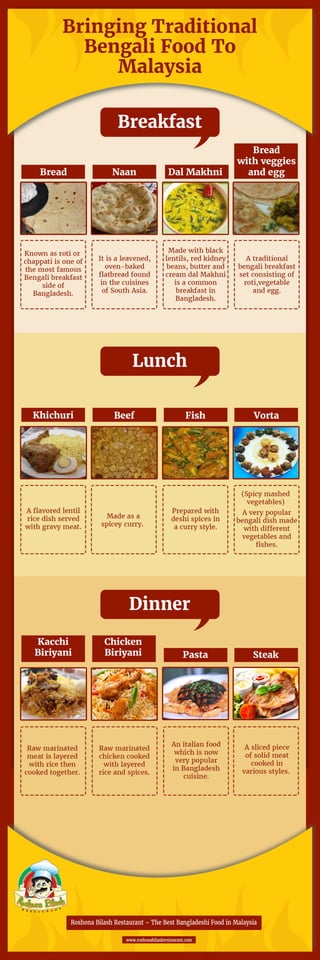 Bengali food infographic