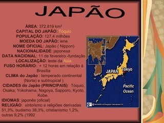 JAPÃO ÁREA : 372.819 km² CAPITAL DO JAPÃO :  Tóquio POPULAÇÃO : 127,4 milhões  MOEDA DO JAPÃO:  iene NOME OFICIAL : Japão ( Nippon) NACIONALIDADE : japonesa DATA NACIONAL : 11 de fevereiro -fundação LOCALIZAÇÃO : leste da  Ásia FUSO HORÁRIO :  + 12 horas em relação à Brasília CLIMA do Japão  : temperado continental (Norte) e subtropical ) CIDADES do Japão (PRINCIPAIS) :  Tóquio, Osaka; Yokohama, Nagoya, Sapporo, Kyoto, Kobe.  IDIOMAS : japonês (oficial)  RELIGIÃO :  xintoísmo e religiões derivadas 51,3%, budismo 38,3%, cristianismo 1,2%, outras 9,2% (1992 