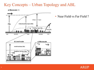 4
Key Concepts – Urban Topology and ABL
[2]
• Near Field vs Far Field ?
 