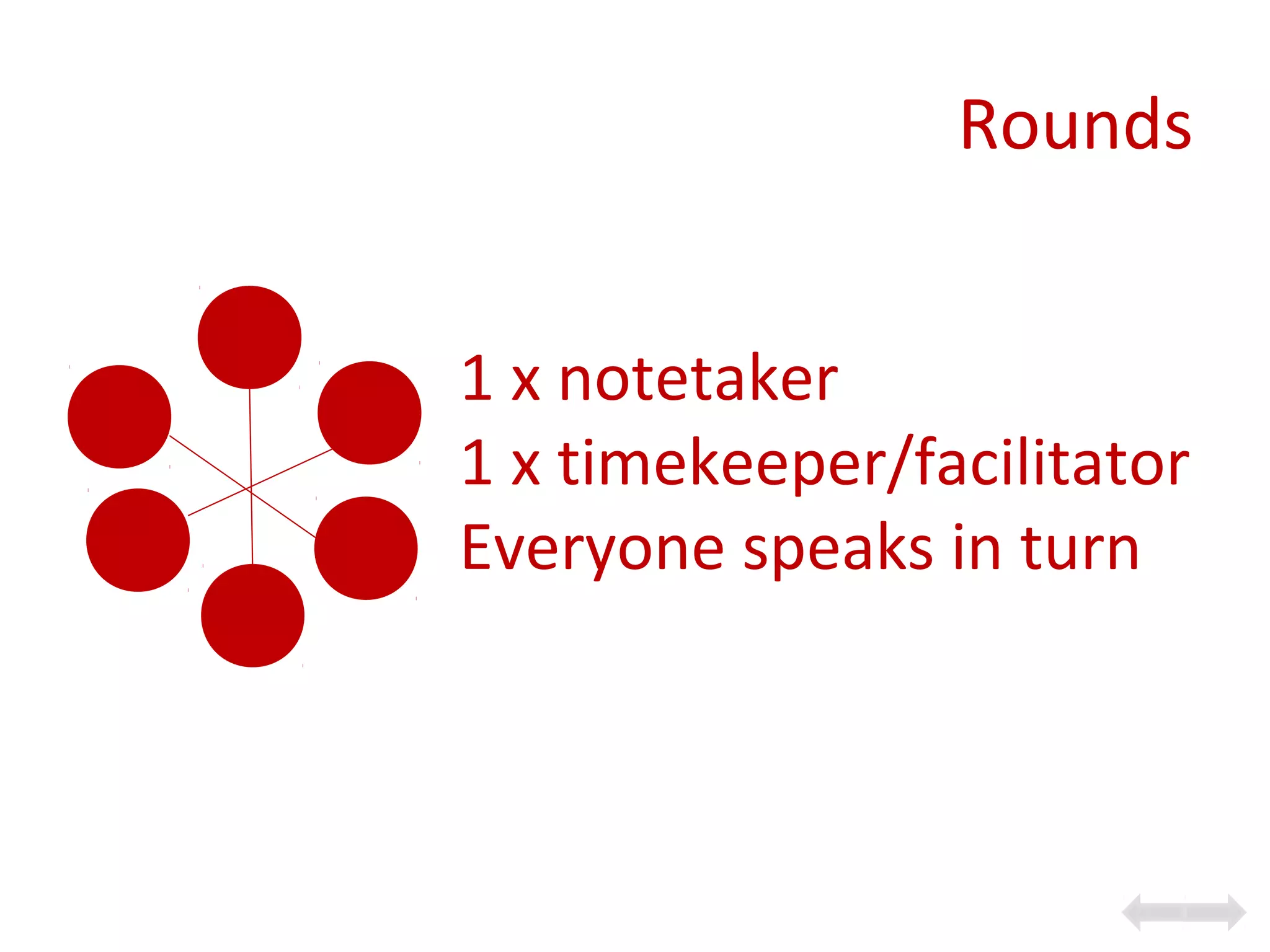 Rounds
1 x notetaker
1 x timekeeper/facilitator
Everyone speaks in turn
 