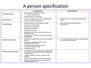A person specification
 