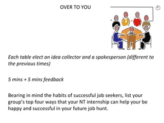 OVER TO YOU
Each table elect an idea collector and a spokesperson (different to
the previous times)
5 mins + 5 mins feedback
Bearing in mind the habits of successful job seekers, list your
group’s top four ways that your NT internship can help your be
happy and successful in your future job hunt.
 
