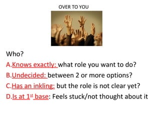 OVER TO YOU
Who?
A.Knows exactly: what role you want to do?
B.Undecided: between 2 or more options?
C.Has an inkling: but the role is not clear yet?
D.Is at 1st
base: Feels stuck/not thought about it
 