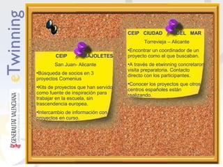 CEIP CIUDAD

DEL MAR

Torrevieja – Alicante
CEIP

RAJOLETES

San Juan- Alicante
•Búsqueda de socios en 3
proyectos Comenius
•Kits de proyectos que han servido
como fuente de inspiración para
trabajar en la escuela, sin
trascendencia europea.
•Intercambio de información con
proyectos en curso.

•Encontrar un coordinador de un
proyecto como el que buscaban.
•A través de etwinning concretaron
visita preparatoria. Contacto
directo con los participantes.
•Conocer los proyectos que otros
centros españoles están
realizando.

 