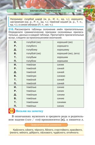 СОСТАВ СЛОВА. МОРФОЛОГИЯ 195
Например: голубой шарф (м. р., И. п., ед. ч.); хорошего
настроения (ср. р., Р. п., ед. ч.); тяжёлой ношей (ж. р., Т. п.,
ед. ч.), о синих облаках (П. п., мн. ч.).
216. Рассмотрите таблицы склонения имён прилагательных.
Определите грамматические признаки склоняемых прилага-
тельных, данных в каждой таблице. Прочитайте прилагательные
вслух, следите за произношением окончаний.
И. голубой (ое) хороший (ее)
Р. голубого хорошего
Д. голубому хорошему
В. голубой (ое) хороший (ее), (его)
Т. голубым хорошим
П. голубом хорошем
И. тяжёлая синяя
Р. тяжёлой синей
Д. тяжёлой синей
В. тяжёлую синюю
Т. тяжёлой синей
П. тяжёлой синей
И. тяжёлые синие
Р. тяжёлых синих
Д. тяжёлым синим
В. тяжёлые синие
Т. тяжёлыми синими
П. тяжёлых синих
nb Возьми на заметку
В окончаниях мужского и среднего рода в родитель-
ном падеже (-ого / -его) произносится [в], а пишется г.
Орфоэпическая разминка
Крàсного, сèнего, чёрного, бåлого, счастлèвого, красèвого,
óмного, мèлого, дîброго, лàскового, чудåсного, отлèчного.
 