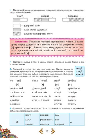 12
yy Прислушайтесь к звучанию слов, правильно произнесите их, присмотри-
тесь к данным схемам.
тому		 голова			 холодно
` ` `
— ударный слог
— слог перед ударным
— другие безударные слоги
Запомните! Ударный гласный произносим чётко. В слоге
сразу перед ударным и в начале слова без ударения вместо
[о] произносим [а]. В остальных безударных слогах, если они
есть, произносим слабый, нечёткий гласный, похожий на
украинский [и].
yy Сделайте вывод о том, в каком языке написание слова ближе к его
произношению.
2. Прочитайте слова так, как они пишутся. Затем, вслед за	
учителем, прочитайте их по правилам произношения. Спишите
две колонки слов на выбор, проверьте написанное. Выберите
пять-шесть слов и составьте с ними предложение.
он — она
[а]
мой — моя
твой — твоя
пой — пою
с тобою
со мною
окна — окно
[а]
дом — дома
стой — стою
гость — в гостях
стол — у стола
могу
[а]
хочу
когда
тогда
потом
откуда
собака
[а]
громадная
словарь
вопрос
понять
отнять
3. Правильно прочитайте слова. Устно составьте по таблице предложения,
добавив недостающие слова.
Я
могу
хочу
думаю
понять
рассказать
помочь
вам
вас
подруге
…
могу
хочу
когда
 