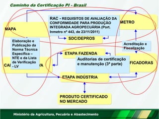 Caminho da Certificação PI - Brasil 
INMETRO 
SDC/DEPROS 
CADEIA PRODUTIVA 
ETAPA FAZENDA 
ETAPA INDÚSTRIA 
CERTIFICADORAS 
PRODUTO CERTIFICADO 
NO MERCADO 
MAPA 
RAC - REQUISITOS DE AVALIAÇÃO DA CONFORMIDADE PARA PRODUÇÃO INTEGRADA AGROPECUÁRIA (Port. Inmetro nº 443, de 23/11/2011) 
Acreditação e Fiscalização 
Elaboração e Publicação da Norma Técnica Específica – NTE e da Lista de Verificação - LV 
Auditorias de certificação e manutenção (3ª parte)  