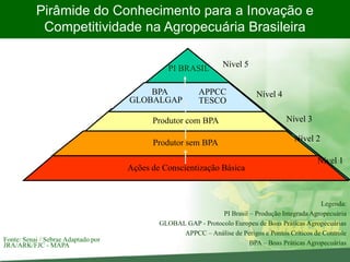 Pirâmide do Conhecimento para a Inovação e Competitividade na Agropecuária Brasileira 
Ações de Conscientização Básica 
Produtor com BPA 
BPA 
APPCC 
TESCO 
PI BRASIL 
Legenda: 
PI Brasil – Produção Integrada Agropecuária 
GLOBAL GAP - Protocolo Europeu de Boas Práticas Agropecuárias 
APPCC – Análise de Perigos e Pontos Críticos de Controle 
BPA – Boas Práticas Agropecuárias 
Nível 5 
Nível 3 
Nível 2 
Nível 1 
Produtor sem BPA 
GLOBALGAP 
Nível 4 
Fonte: Senai / Sebrae Adaptado por JRA/ARK/FJC - MAPA  