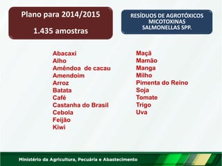 Maçã 
Mamão 
Manga 
Milho 
Pimenta do Reino 
Soja 
Tomate 
Trigo 
Uva 
Abacaxi 
Alho 
Amêndoa de cacau 
Amendoim 
Arroz 
Batata 
Café 
Castanha do Brasil 
Cebola 
Feijão 
Kiwi 
Plano para 2014/2015 
1.435 amostras 
RESÍDUOS DE AGROTÓXICOS 
MICOTOXINAS 
SALMONELLAS SPP.  