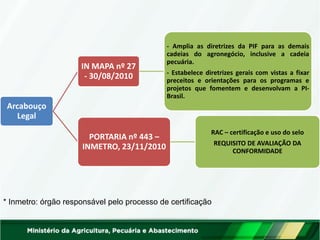 Arcabouço Legal 
IN MAPA nº 27 - 30/08/2010 
- Amplia as diretrizes da PIF para as demais cadeias do agronegócio, inclusive a cadeia pecuária. 
- Estabelece diretrizes gerais com vistas a fixar preceitos e orientações para os programas e projetos que fomentem e desenvolvam a PI- Brasil. 
PORTARIA nº 443 – INMETRO, 23/11/2010 
RAC – certificação e uso do selo REQUISITO DE AVALIAÇÃO DA CONFORMIDADE 
* Inmetro: órgão responsável pelo processo de certificação  