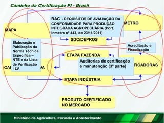 Caminho da Certificação PI - Brasil 
INMETRO 
SDC/DEPROS 
CADEIA PRODUTIVA 
ETAPA FAZENDA 
ETAPA INDÚSTRIA 
CERTIFICADORAS...