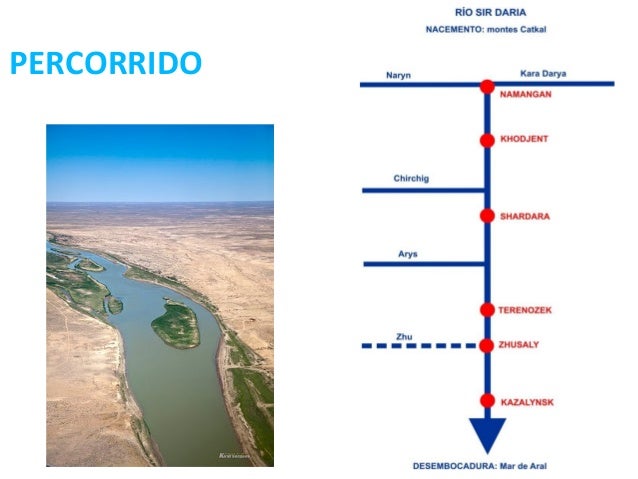 Río Sir Daria