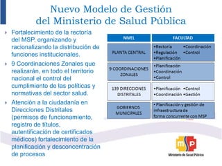 Nuevo Modelo de Gestión
del Ministerio de Salud Pública
 Fortalecimiento de la rectoría
del MSP, organizando y
racionalizando la distribución de
funciones institucionales.
 9 Coordinaciones Zonales que
realizarán, en todo el territorio
nacional el control del
cumplimiento de las políticas y
normativas del sector salud.
 Atención a la ciudadanía en
Direcciones Distritales
(permisos de funcionamiento,
registro de títulos,
autentificación de certificados
médicos) fortalecimiento de la
planificación y desconcentración
de procesos
 