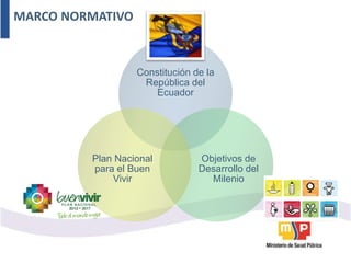 MARCO NORMATIVO
Constitución de la
República del
Ecuador
Objetivos de
Desarrollo del
Milenio
Plan Nacional
para el Buen
Vivir
 