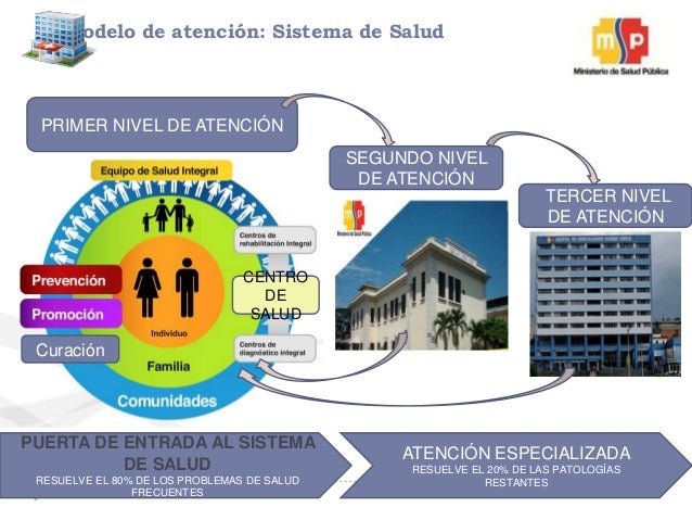 modelo de atencion primaria en salud