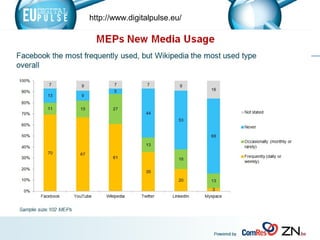 http://www.digitalpulse.eu/
 