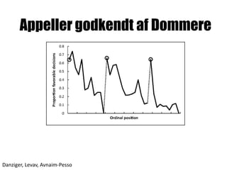 Appeller godkendt af Dommere
Danziger, Levav, Avnaim-Pesso
 