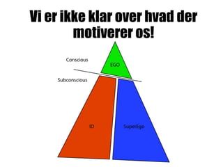 Vi er ikke klar over hvad der
motiverer os!
 