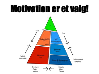 Motivation er et valg!
 