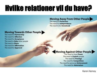 Hvilke relationer vil du have?
Karen Horney
 