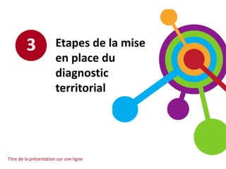 Etapes de la mise
en place du
diagnostic
territorial
3
Titre de la présentation sur une ligne
 