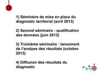 1) Séminaire de mise en place du
diagnostic territorial (avril 2013)
2) Second séminaire : qualification
des données (juin 2013)
3) Troisième séminaire : lancement
de l’analyse des résultats (octobre
2013)
4) Diffusion des résultats du
diagnostic
 