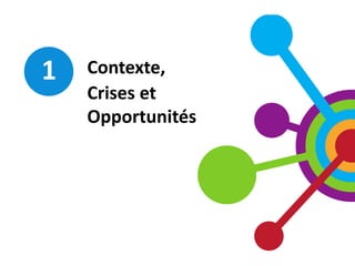 Contexte,
Crises et
Opportunités
1
 