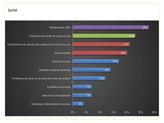 Santé
 