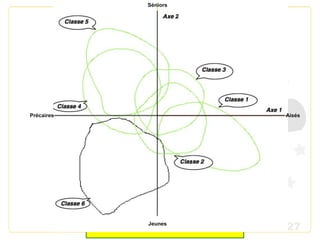 27
Séniors
Jeunes
AisésPrécaires
 
