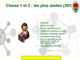 Classe 1 et 2 : les plus aisées (36%)
• Salariés
• Bons revenus
• Bonne qualité de vie
• Diplômés (licence ou sup)
• Situation familiale stable
• Possèdent des biens
• Pas de problèmes de
logement, santé ou
environnement
• Anquetil, Baimbridge
 