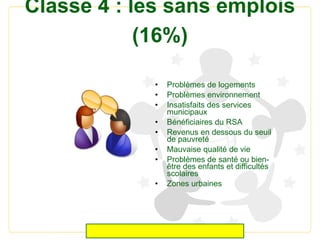 Classe 4 : les sans emplois
(16%)
• Problèmes de logements
• Problèmes environnement
• Insatisfaits des services
municipaux
• Bénéficiaires du RSA
• Revenus en dessous du seuil
de pauvreté
• Mauvaise qualité de vie
• Problèmes de santé ou bien-
être des enfants et difficultés
scolaires
• Zones urbaines
 