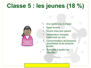 Classe 5 : les jeunes (18 %)
• A la recherche d’emploi
• Sans revenu
• Vivent chez leur parent
• Demandeur d’emploi
indemnisé ou non
• Consommation de boissons
alcoolisées et de produits
illicites
• Sont prêt à quitter les
Abymes
 