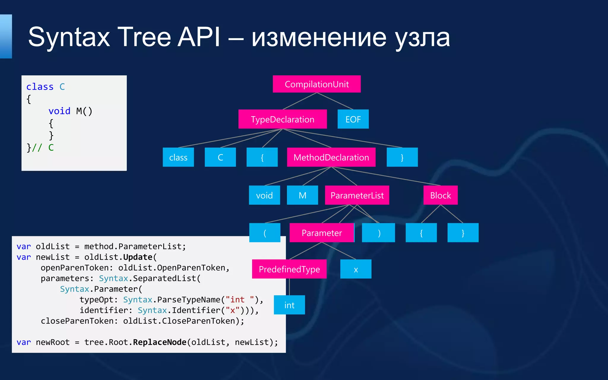 Syntax Tree API – изменение узла
  class C                                                CompilationUnit
  {
      void M(int x)
           M()
      {                                          TypeDeclaration        EOF
      }
  }// C
                                class     C        {       MethodDeclaration        }



                                                  void      M      ParameterList            Block



                                                    (       Parameter
                                                                    (          ))       {           }
var oldList = method.ParameterList;
var newList = oldList.Update(
     openParenToken: oldList.OpenParenToken,      PredefinedType           x
     parameters: Syntax.SeparatedList(
         Syntax.Parameter(
             typeOpt: Syntax.ParseTypeName("int "),
                                                        int
             identifier: Syntax.Identifier("x"))),
     closeParenToken: oldList.CloseParenToken);

var newRoot = tree.Root.ReplaceNode(oldList, newList);
 