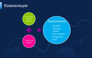 Компиляция

        Синтакси-
         ческое
         дерево     Компиляция
                     • Symbols
                     • Semantic
                       Model
                     • Flow Analysis
                     • Diagnostics
        Ссылки на    • Emit
         сборки
 