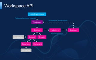 Workspace API
                      Host Environment

     События (нажатия клавиш)
                                           Применение результатов
                          Workspace



                           Solution           Solution2             Solutionn
                                              Редактирование

    Compilation      Project     Project


             Document     Document


             SyntaxTree
 