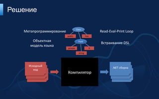 Решение

                                    Class
   Метапрограммирование                                  Read-Eval-Print Loop
                          public               Foo

       Объектная                      Field
                                                         Встраивание DSL
      модель языка
                          private                    X

                                      string




     Исходный
                                                                .NET сборка
        код
     Source code                                                 Source code
      Source code         Компилятор                              Source code
 
