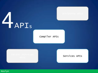 Compiler APIs
Scripting APIs
Services APIs
Editor Services
APIs
4APIs
Roslyn
 