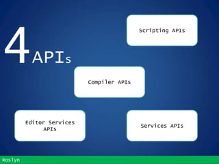 Compiler APIs
Scripting APIs
Services APIs
Editor Services
APIs
4APIs
Roslyn
 