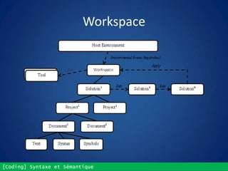 [Coding] Syntaxe et Sémantique
Workspace
 