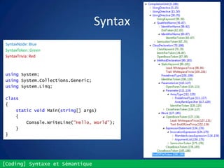[Coding] Syntaxe et Sémantique
Syntax
SyntaxNode: Blue
SyntaxToken: Green
SyntaxTrivia: Red
using System;
using System.Collections.Generic;
using System.Linq;
class Program
{
static void Main(string[] args)
{
Console.WriteLine("Hello, World");
}
}
 
