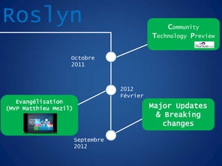 Roslyn
Octobre
2011
Community
Technology Preview
Evangélisation
(MVP Matthieu Mezil)
2012
Février
Major Updates
& Breaking
changes
Septembre
2012
 